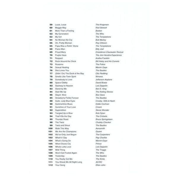 Hal Leonard Greatest Songs Of Rock Tromb.