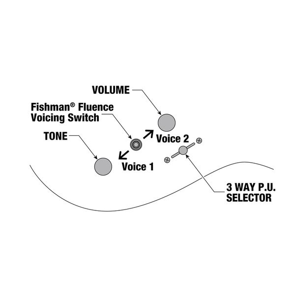 Ibanez RG5120M-PRT Prestige