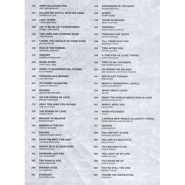 Hal Leonard 100 Most Beautiful Songs Git