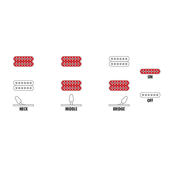 Ibanez RG5120M-PRT Prestige