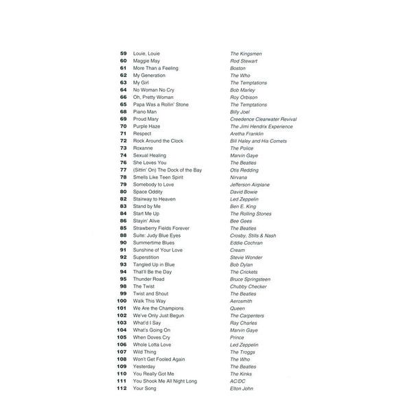 Hal Leonard Greatest Songs Of Rock Violin