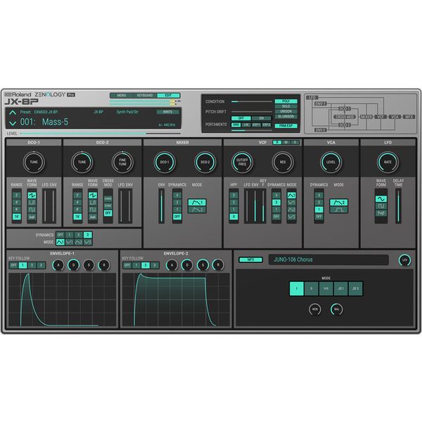 Roland Cloud JX-8P Model Expansion