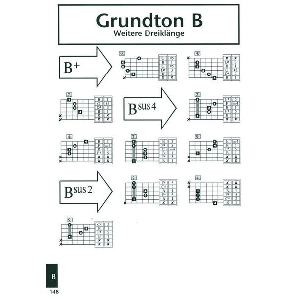 AMA Verlag Gitarrengrifftabelle
