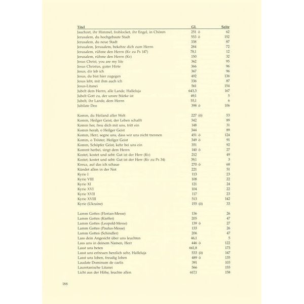 Brenreiter Intonationen zum Gotteslob