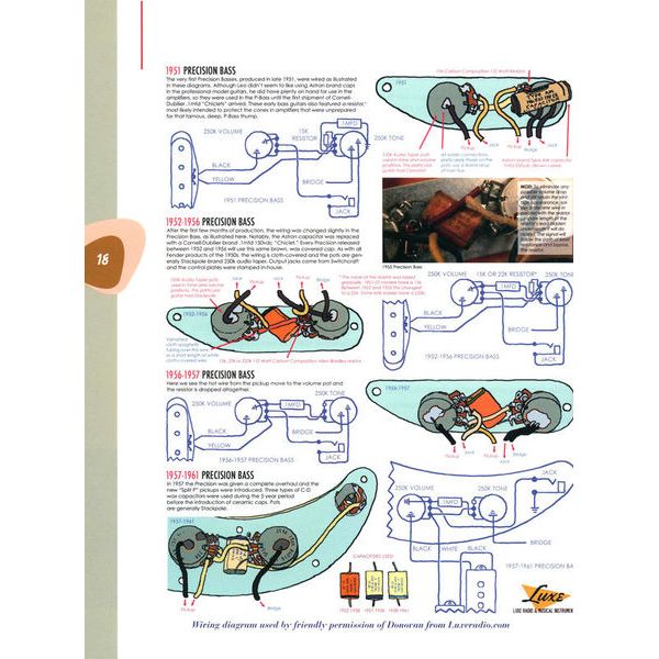 Centerstream Fender Precision Basses