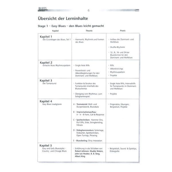 AMA Verlag Blues Guitar Rules