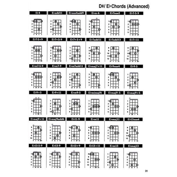 Cabot Books Publishing Cavaquinho Chord Bible