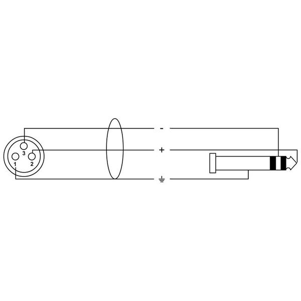 Cordial EM 3 FV elements