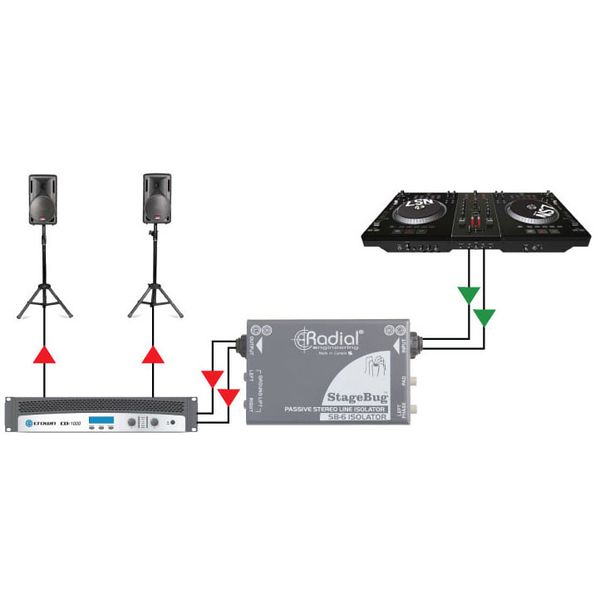 Radial Engineering SB-6
