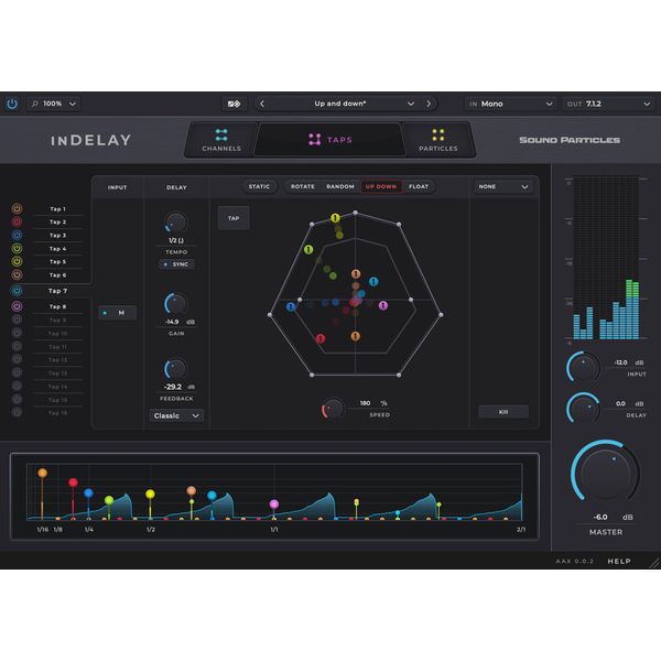 Sound Particles inDelay