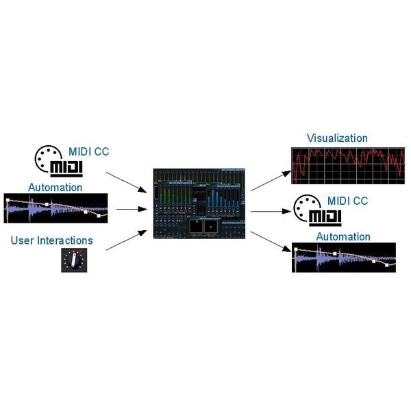 Blue Cat Audio Blue Cat's Remote Control