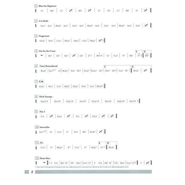 Schott Jazzmethode T-Sax