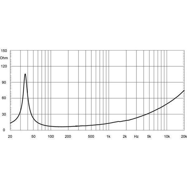 Eighteensound 18LW2400 4 Ohm
