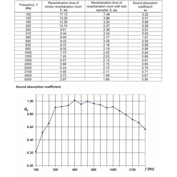 t.akustik Spektrum P816 Absorber
