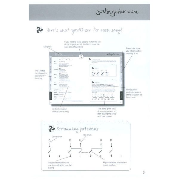 Wise Publications Justinguitar.com Ukulele