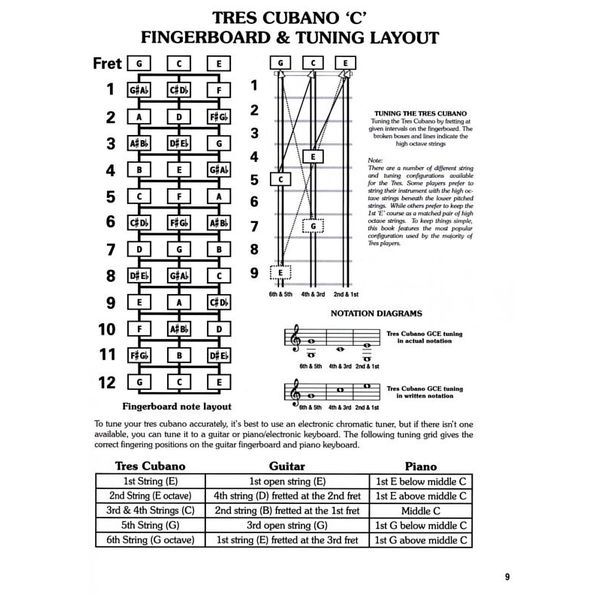 Cabot Books Publishing Tres Cubano Chord Bible