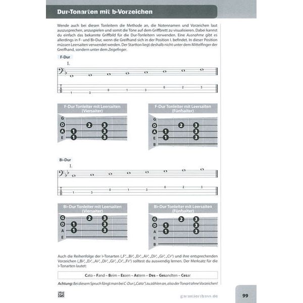 Alfred Music Publishing Garantiert Bass lernen