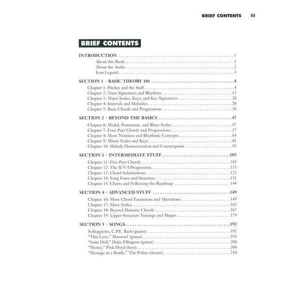 Hal Leonard All About Music Theory