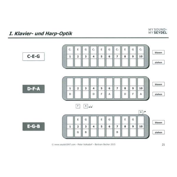 C.A. Seydel Söhne  Zwischen Chaos und Ordnung