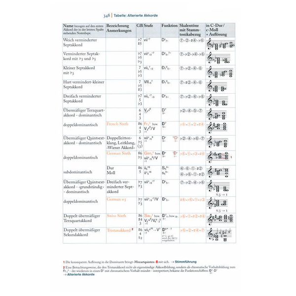 Doblinger Musikverlag Lexikon der Harmonielehre