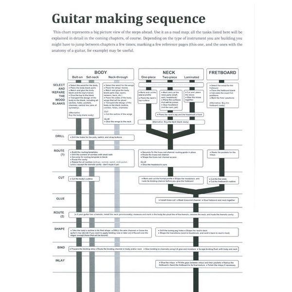 Leonardo Lospennato Electric Guitar & Bass Making