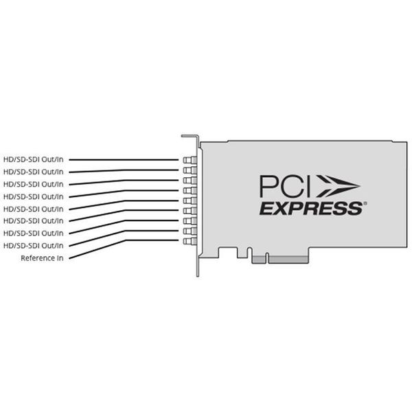 Blackmagic Design DeckLink Quad 2