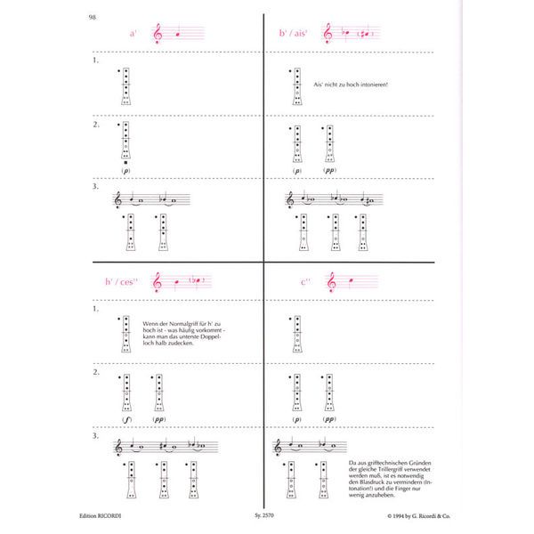 Ricordi Die Altblockflöte 1