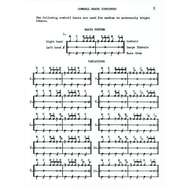 Alfred Music Publishing Latin Rhythms For Drums