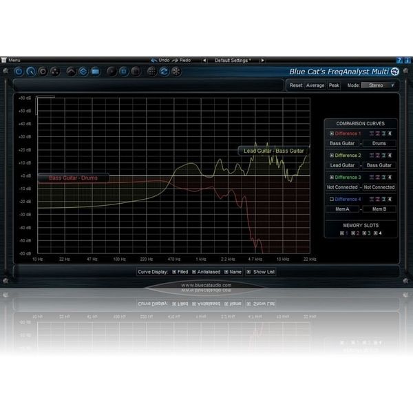 Blue Cat Audio Blue Cat's FreqAnalyst Multi