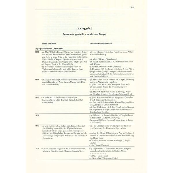 Brenreiter Wagner-Handbuch