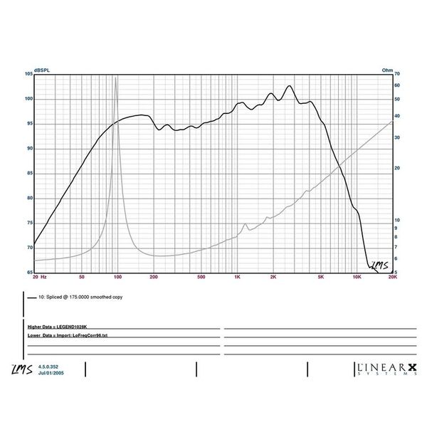 Eminence Legend 1028K
