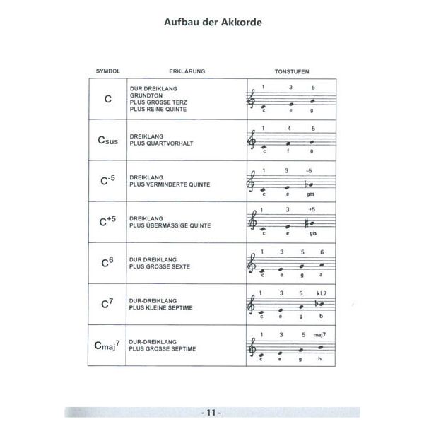 Voggenreiter  Gitarren Hammer Von A- Z