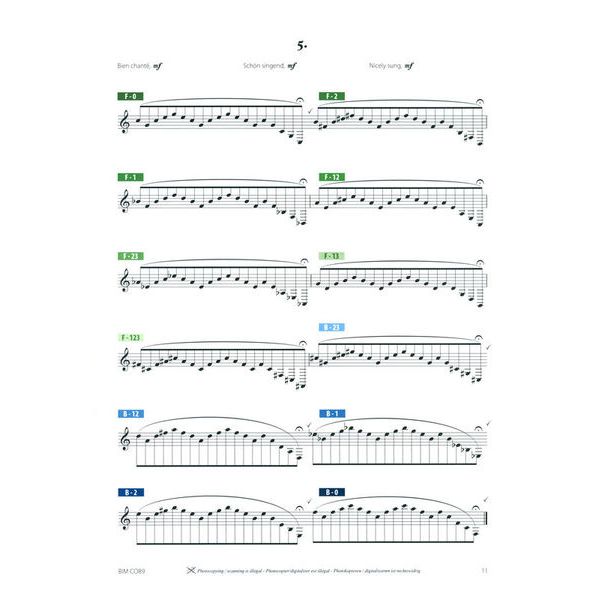Editions Bim Horn Fundamentals