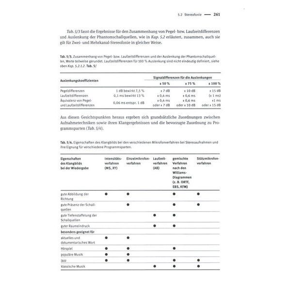 De Gruyter Handbuch der Tonstudiotechnik