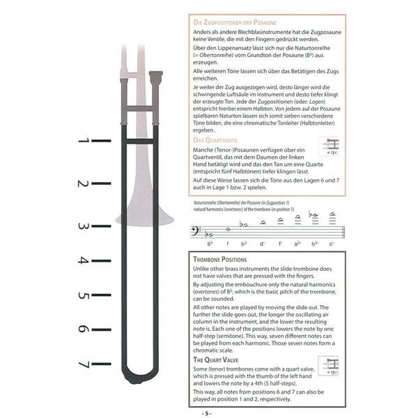 Alfred Music Publishing Grifftabelle Posaune