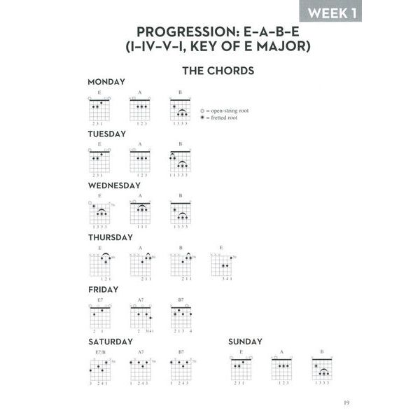 Hal Leonard Rhythm Guitar 365: Daily