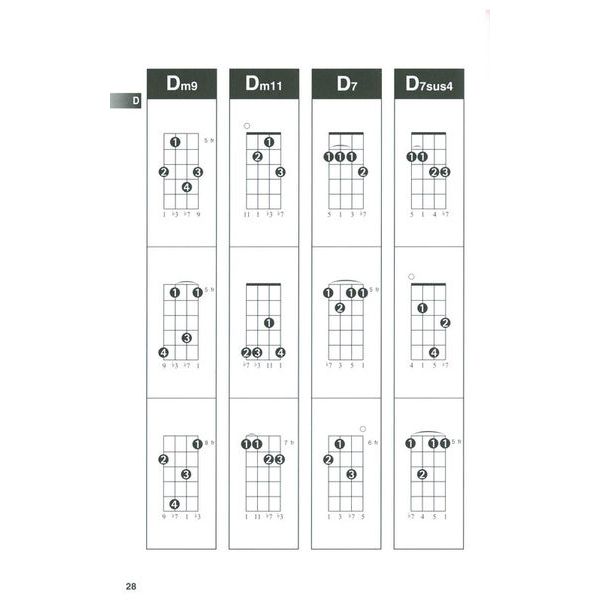Hal Leonard Ukulele Chord Finder
