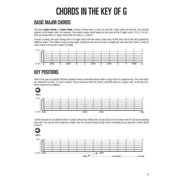 Hal Leonard Lapsteel Guitar