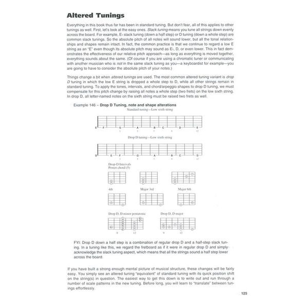 Hal Leonard Fretboard Mastery