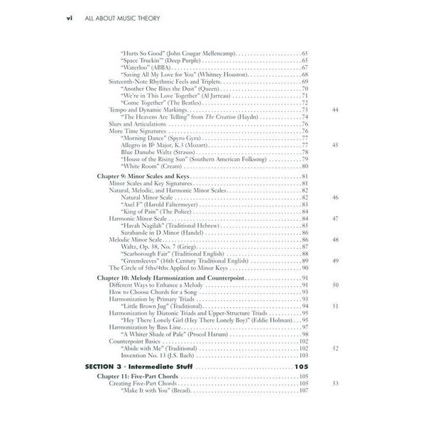 Hal Leonard All About Music Theory