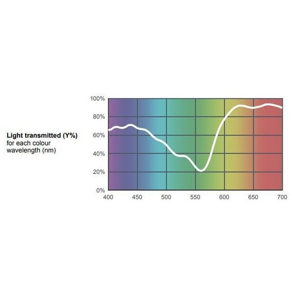 Lee Filter Roll 794 Pretty `n Pink