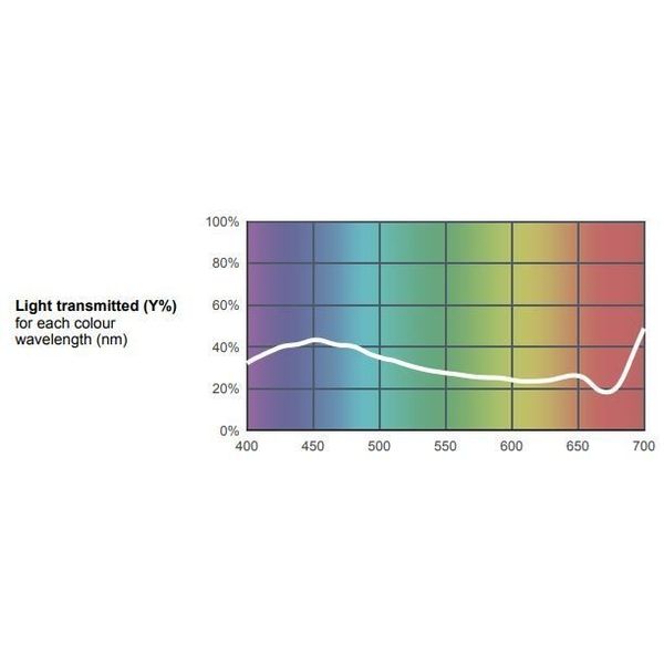 Lee Filter Roll 603 MoonlightWhite