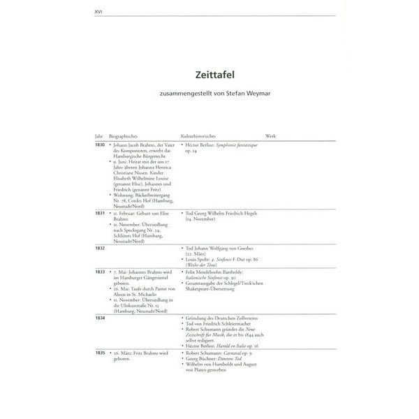 Brenreiter Brahms-Handbuch