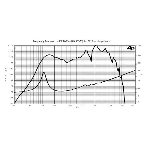 Jensen C12N Ceramic Vintage 16 Ohms