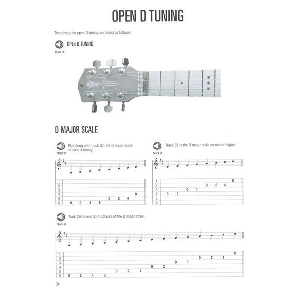Hal Leonard Lapsteel Guitar