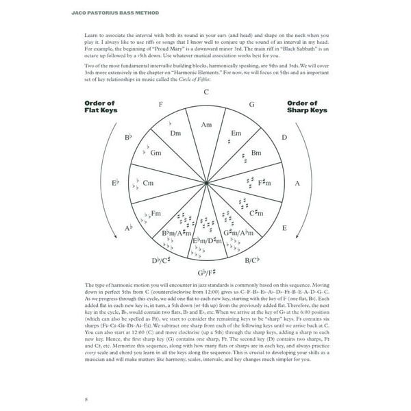 Hal Leonard Jaco Pastorius Bass Method