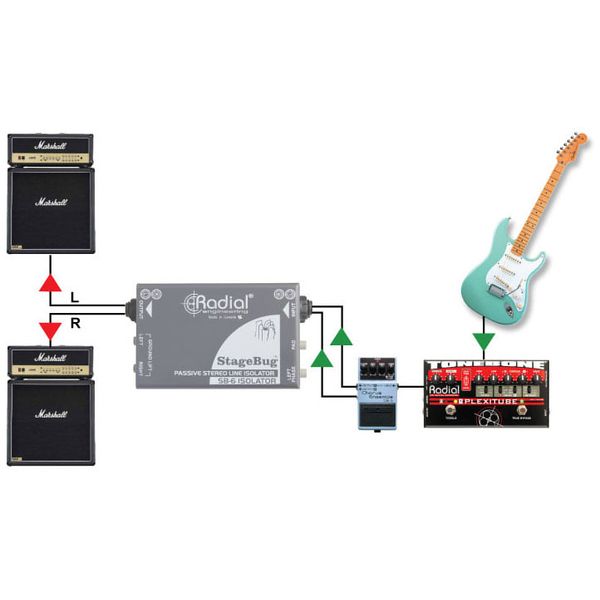 Radial Engineering SB-6