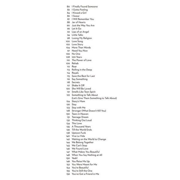 Hal Leonard 101 Hit Songs For Trombone