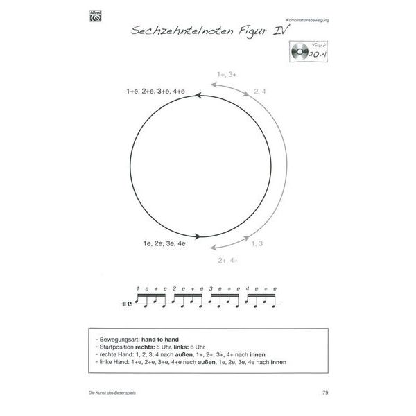 Alfred Music Publishing Die Kunst des Besenspiels