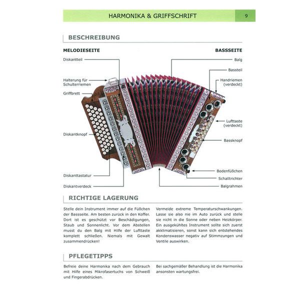Michlbauer Verlag Michlbauer Methode 1